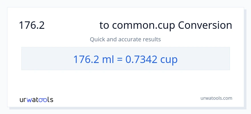 176.2 મિલીલીટર થી કપ રૂપાંતર