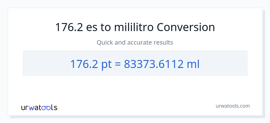 Conversión de 176.2 Pints a mililitros