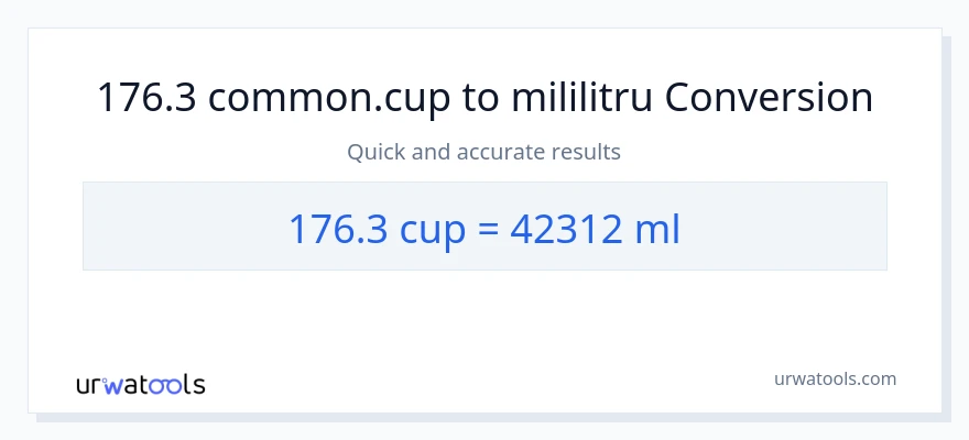 Conversie 176.3 cupe la mililitri