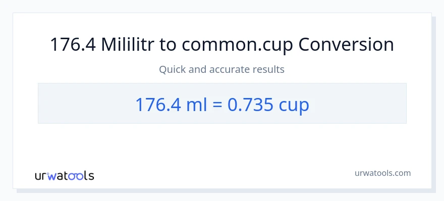 Konwersja 176.4 mililitry do stan nietrzeźwy