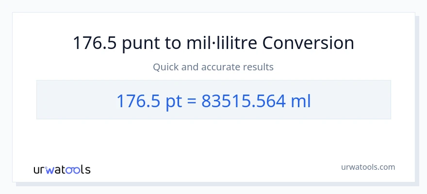 Conversió de 176.5 Pints a mil·lilitres