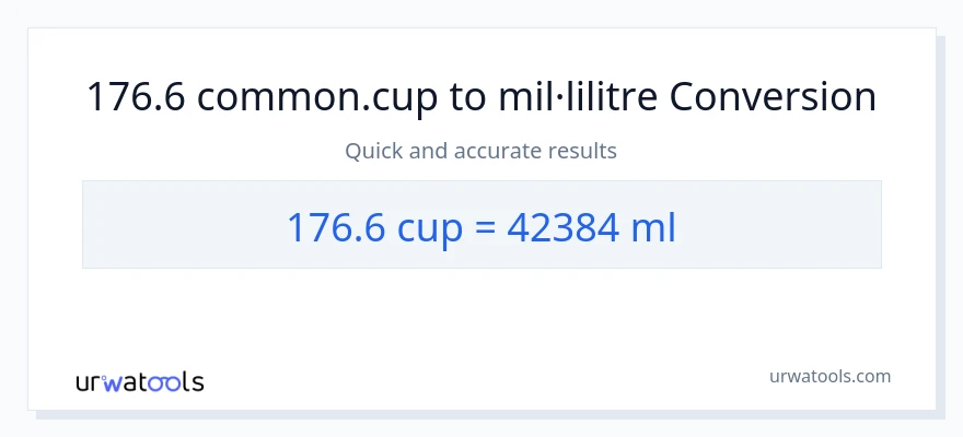Conversió de 176.6 tasses a mil·lilitres