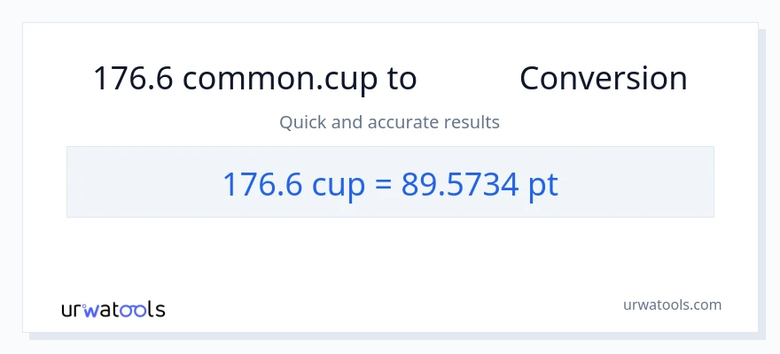 تبدیل 176.6 فنجان‌ها به Pints