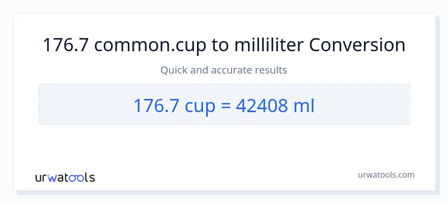 176.7 kopper til milliliter konvertering