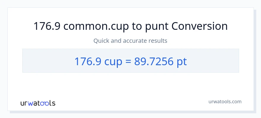 Conversió de 176.9 tasses a Pints