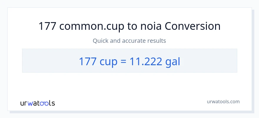 Conversió de 177 tasses a Galons