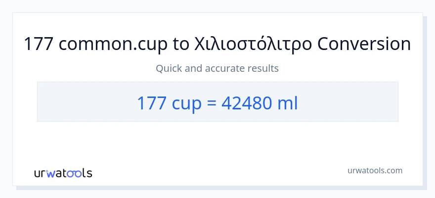 Μετατροπή 177 κύπελλα σε χιλιοστόλιτρα