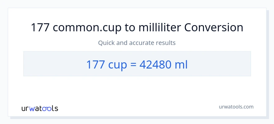 177 kopjes naar milliliter conversie
