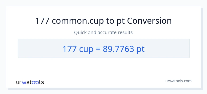 177 mga tasa patungong Pints na conversion