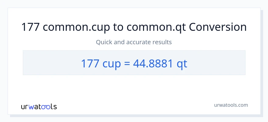 Conversió de 177 tasses a Quarts