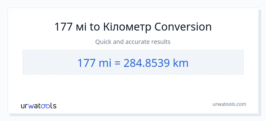 Конверсія з милі у Кілометри: 177