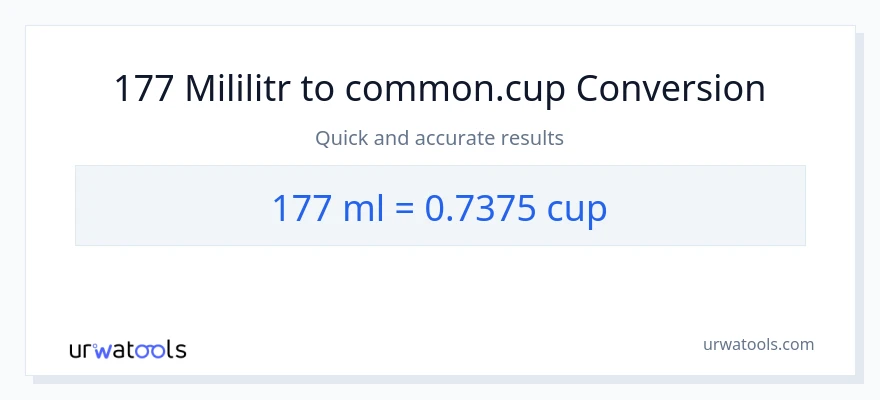 Konwersja 177 mililitry do stan nietrzeźwy