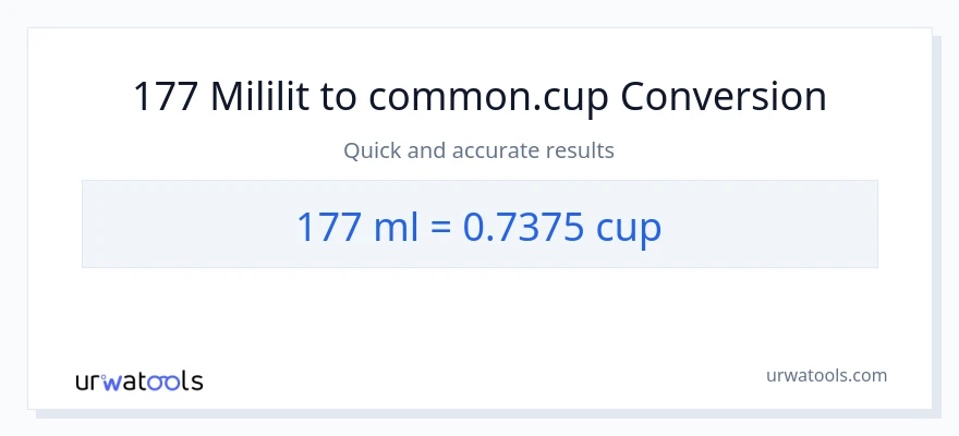 Chuyển đổi 177 mililit sang cốc