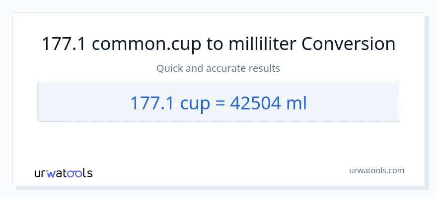 177.1 kopper til milliliter konvertering