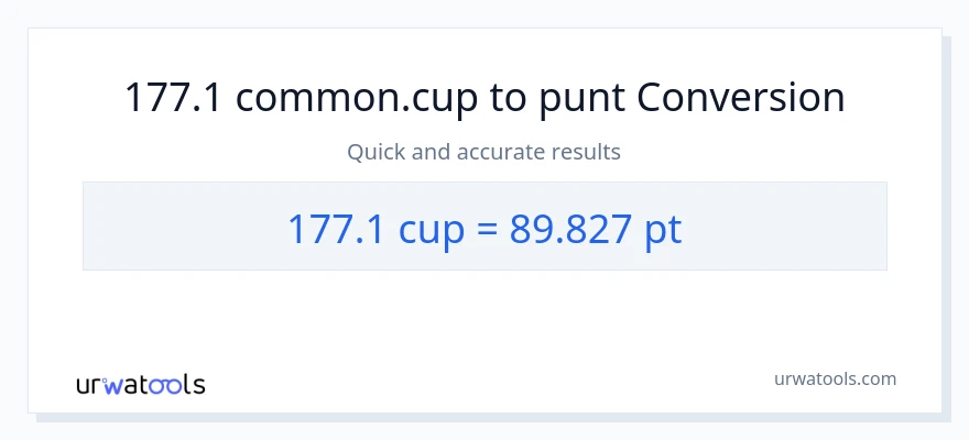 Conversió de 177.1 tasses a Pints
