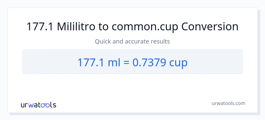 177.1 mga mililitro patungong mga tasa na conversion