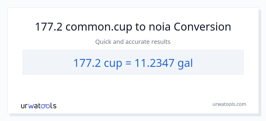 Conversió de 177.2 tasses a Galons