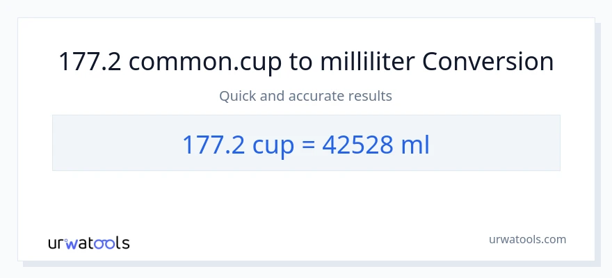 177.2 Tassen zu Milliliter Umwandlung