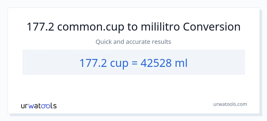Conversão de 177.2 xícaras para mililitros