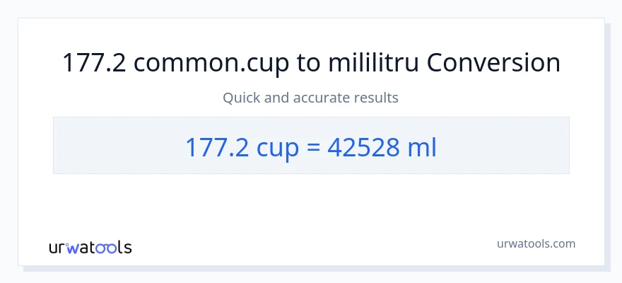 Conversie 177.2 cupe la mililitri