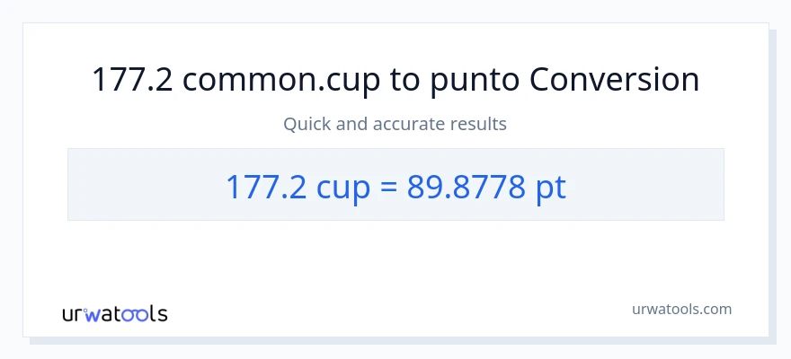Conversione da 177.2 tazze a Pints