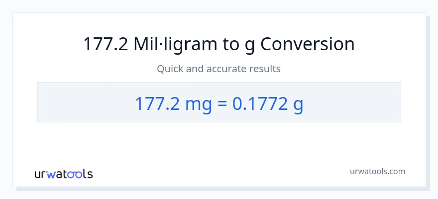 Conversió de 177.2 mil·ligrams a Grams