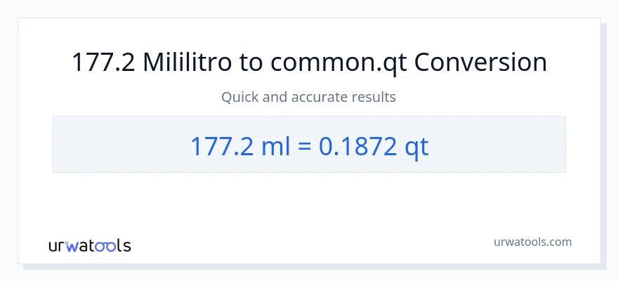 177.2 mga mililitro patungong Quarts na conversion