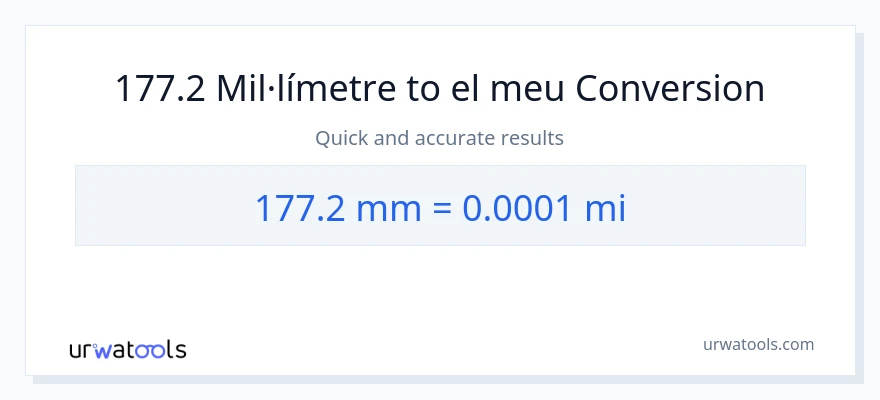 Conversió de 177.2 mil·límetres a milles