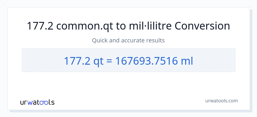 Conversió de 177.2 Quarts a mil·lilitres