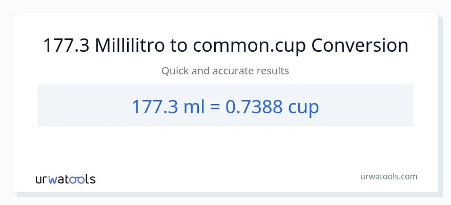 Conversione da 177.3 millilitri a tazze