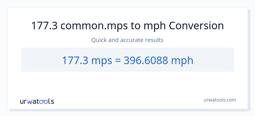 177.3 Meters Per Second patungong milya kada oras na conversion
