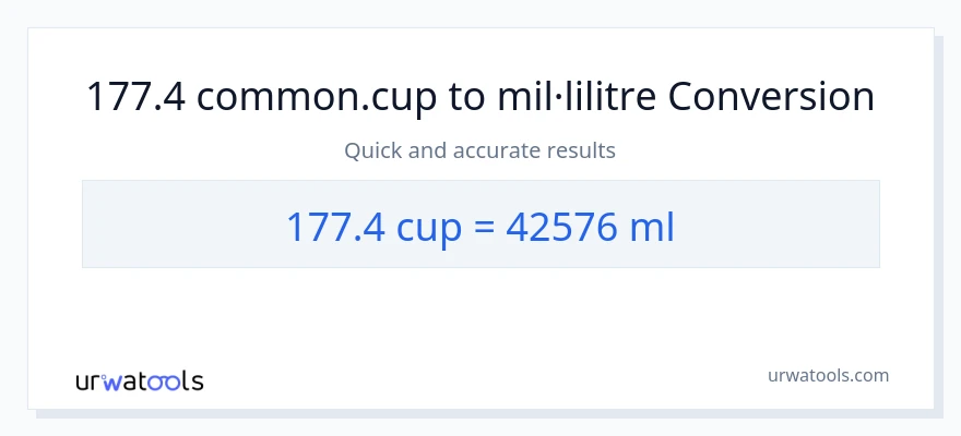 Conversió de 177.4 tasses a mil·lilitres