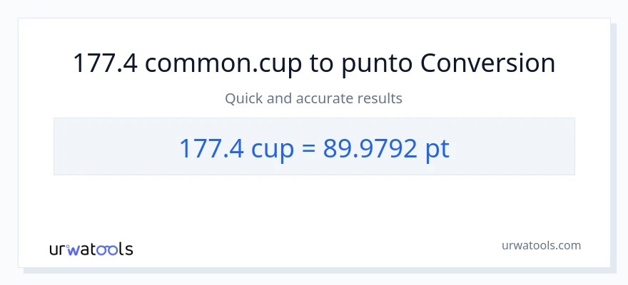 Conversione da 177.4 tazze a Pints