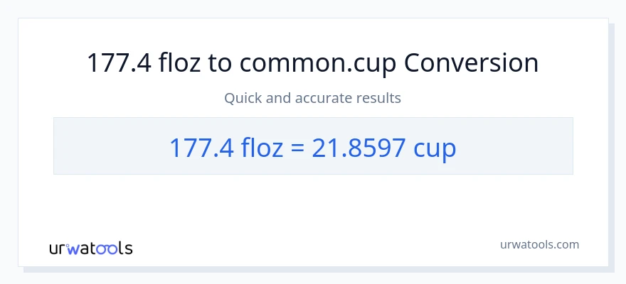 177.4 mga onsa ng likido patungong mga tasa na conversion