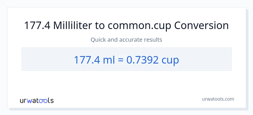 177.4 milliliter til kopper konvertering