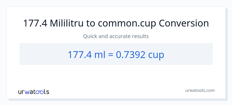 Conversie 177.4 mililitri la cupe