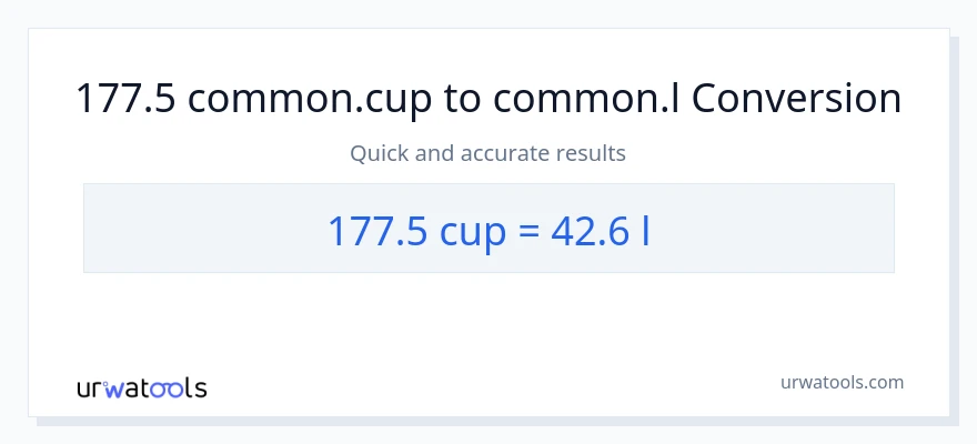 Conversió de 177.5 tasses a Liters