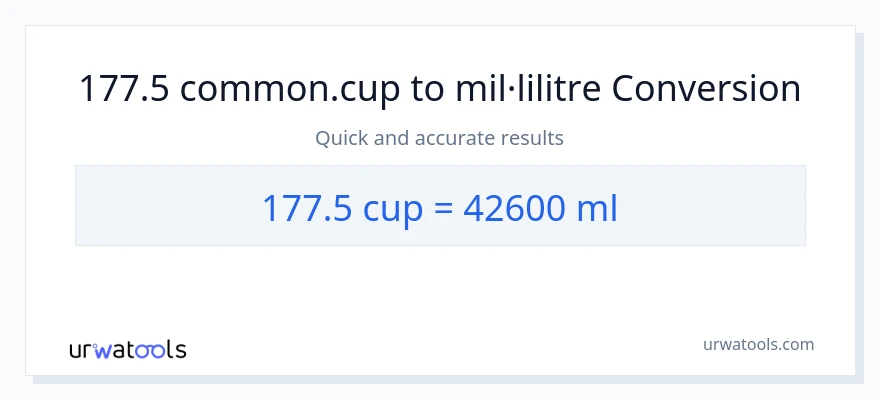 Conversió de 177.5 tasses a mil·lilitres