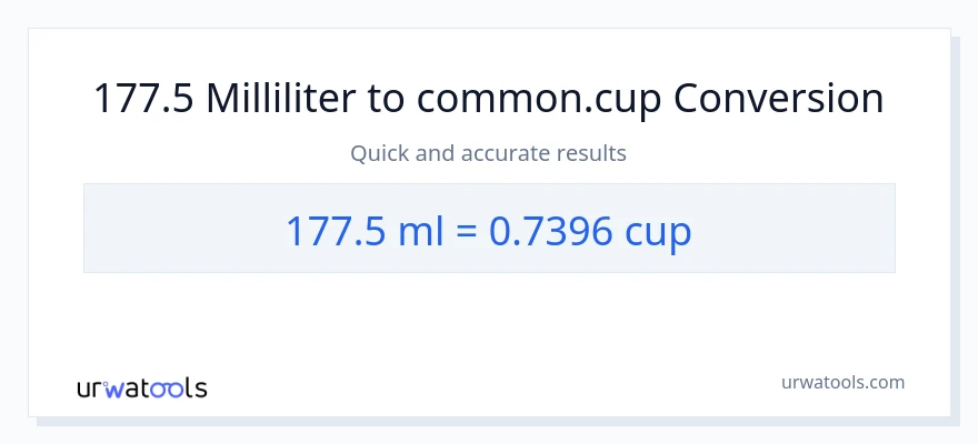 177.5 milliliter til kopper konvertering