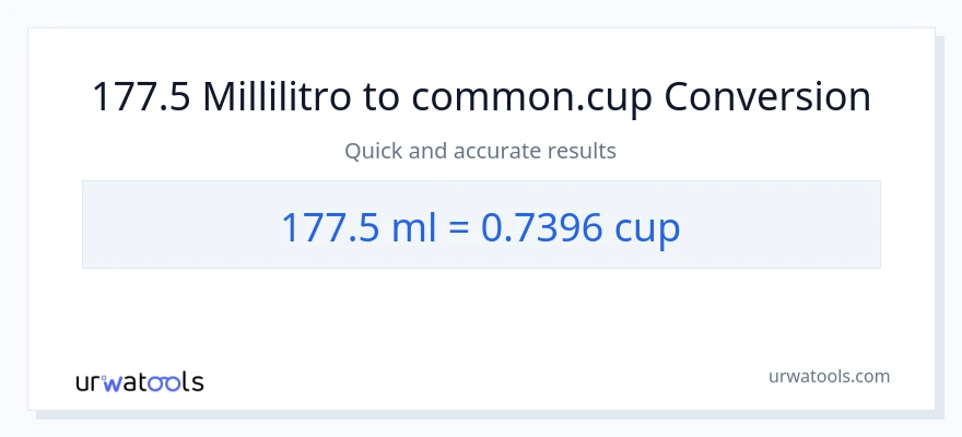 Conversione da 177.5 millilitri a tazze