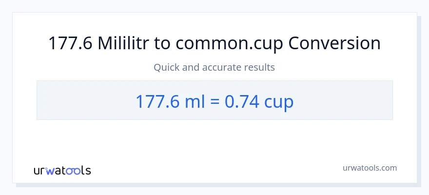 Konwersja 177.6 mililitry do stan nietrzeźwy