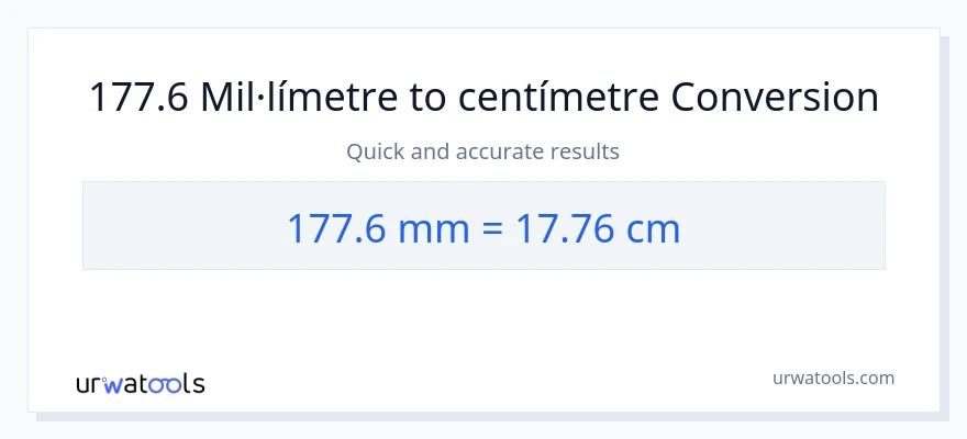 Conversió de 177.6 mil·límetres a Centímetres