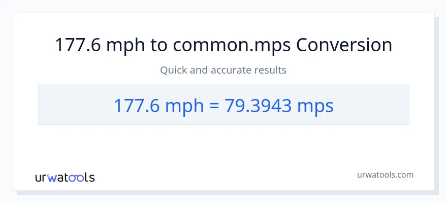 177.6 milya kada oras patungong Meters Per Second na conversion