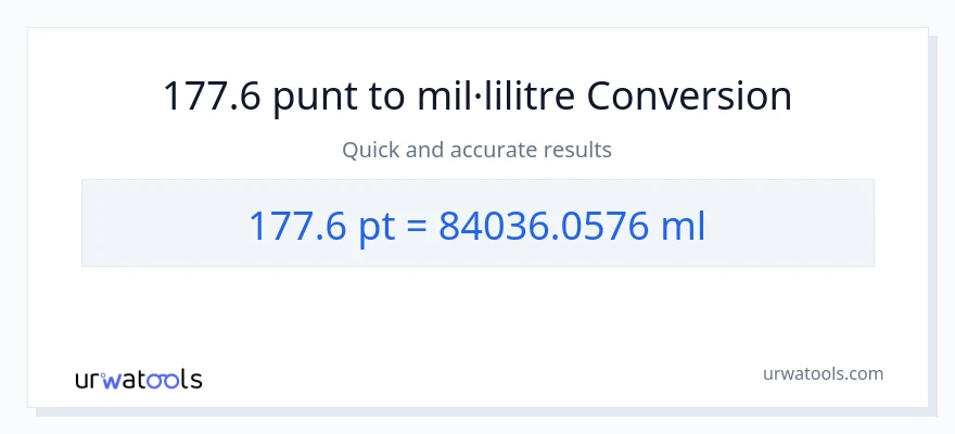 Conversió de 177.6 Pints a mil·lilitres