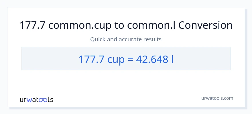 Conversió de 177.7 tasses a Liters