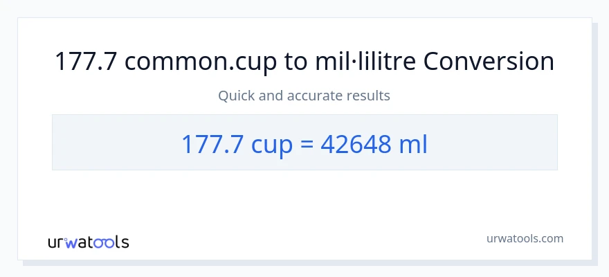 Conversió de 177.7 tasses a mil·lilitres