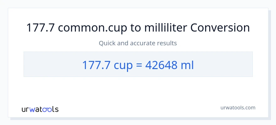 177.7 kopper til milliliter konvertering