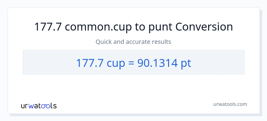 Conversió de 177.7 tasses a Pints