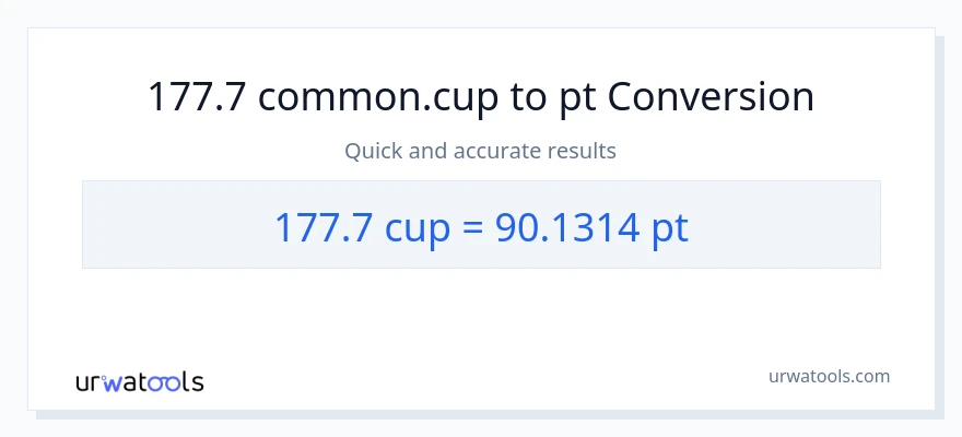 177.7 mga tasa patungong Pints na conversion