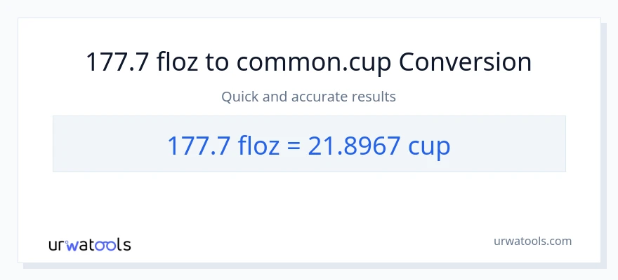 Conversió de 177.7 unces fluides a tasses